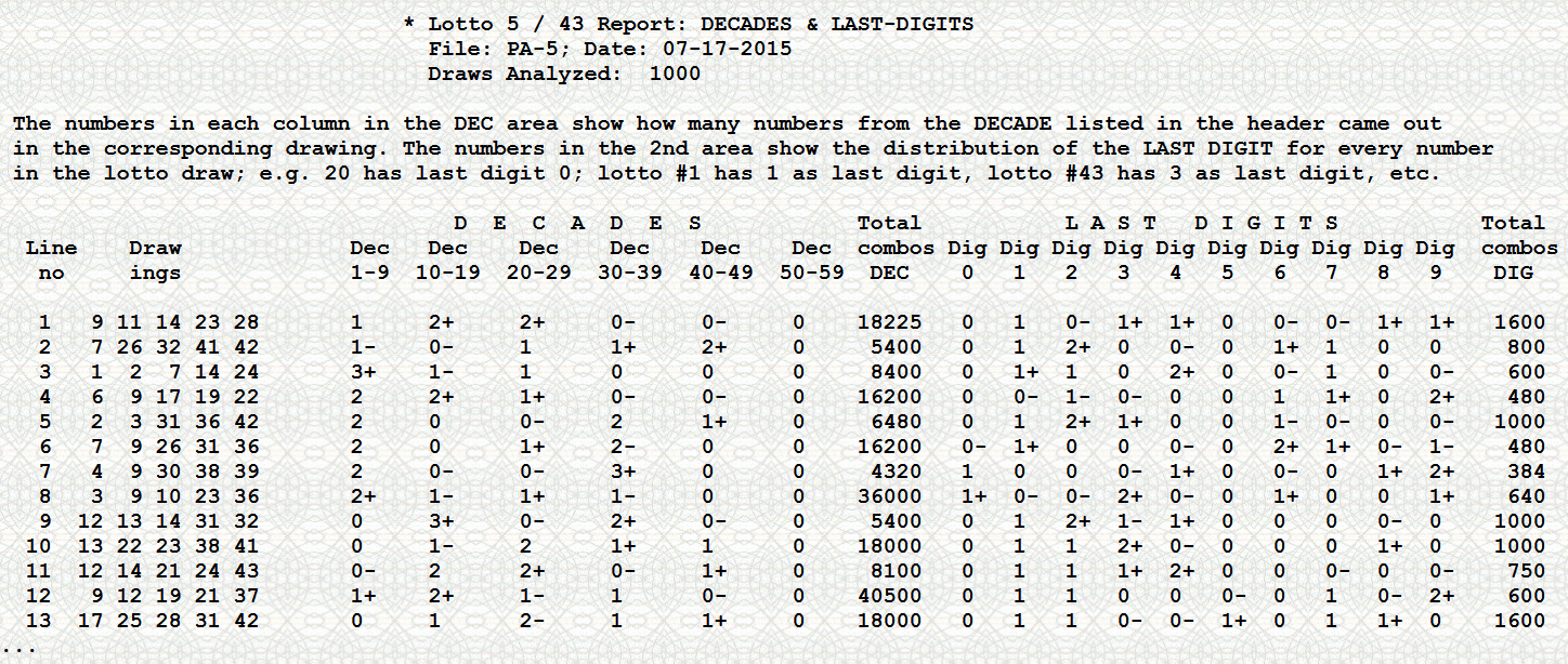 Lottery software generates reports for lottery decades, last digits in lotto, odd even, low high.
