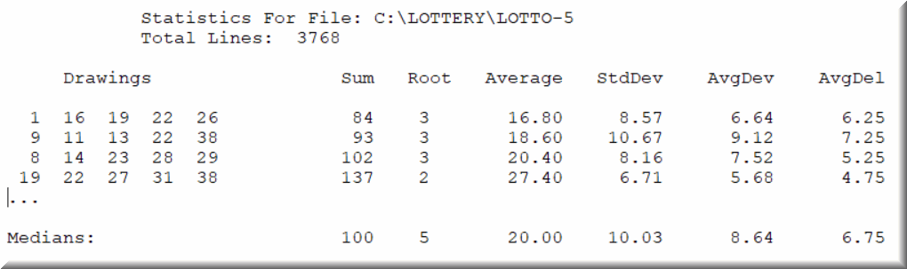 Reports for lottery sums have also roots, median, averages, standard deviation.