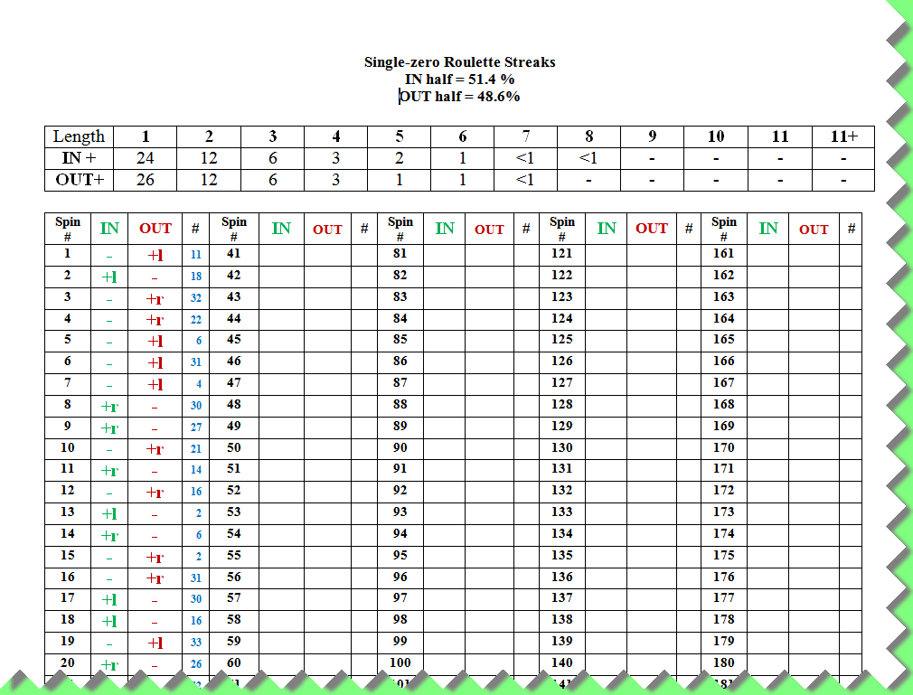 Sample working sheet with real casino spins - the half or hemisphere system for 0 roulette.