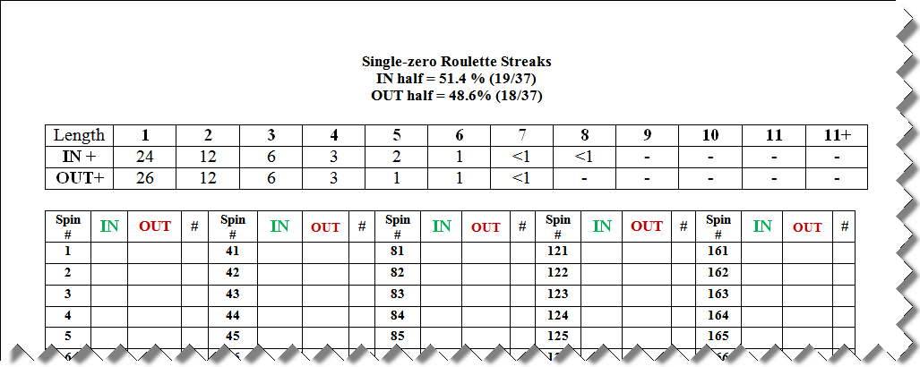 The working sheet to apply the half or hemisphere system for 0 roulette.