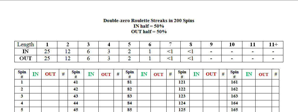 The working sheet to apply the half or hemisphere system for 00 roulette.