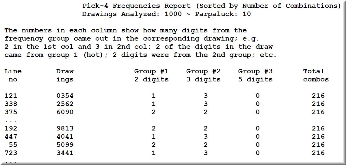 Pick-4 frequency statistical report divides the digits in 3 groups: hot, mild, cold.
