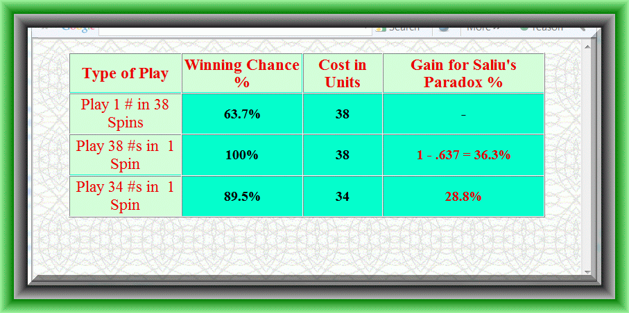 The Mathematics of Blackjack