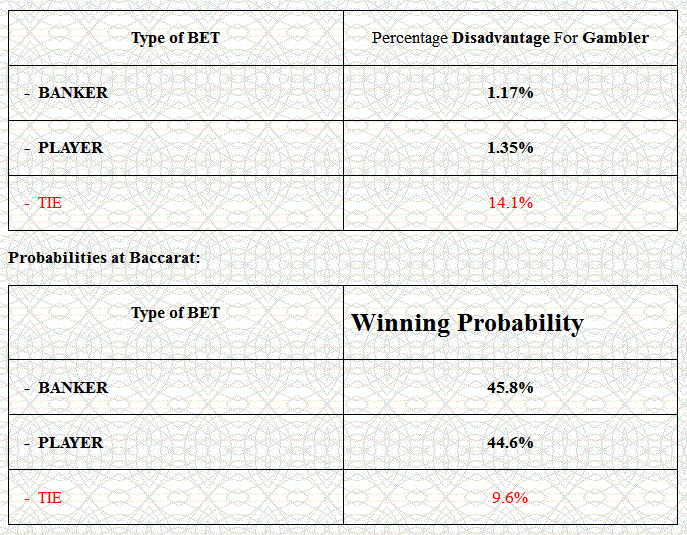 Baccarat Hit Chart