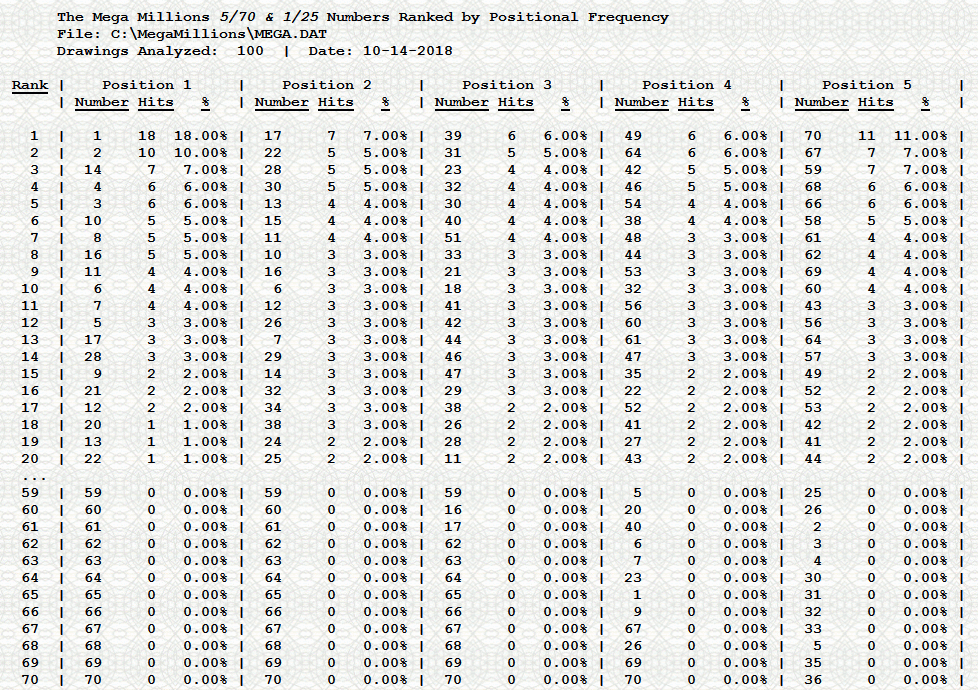 lotto ball frequency