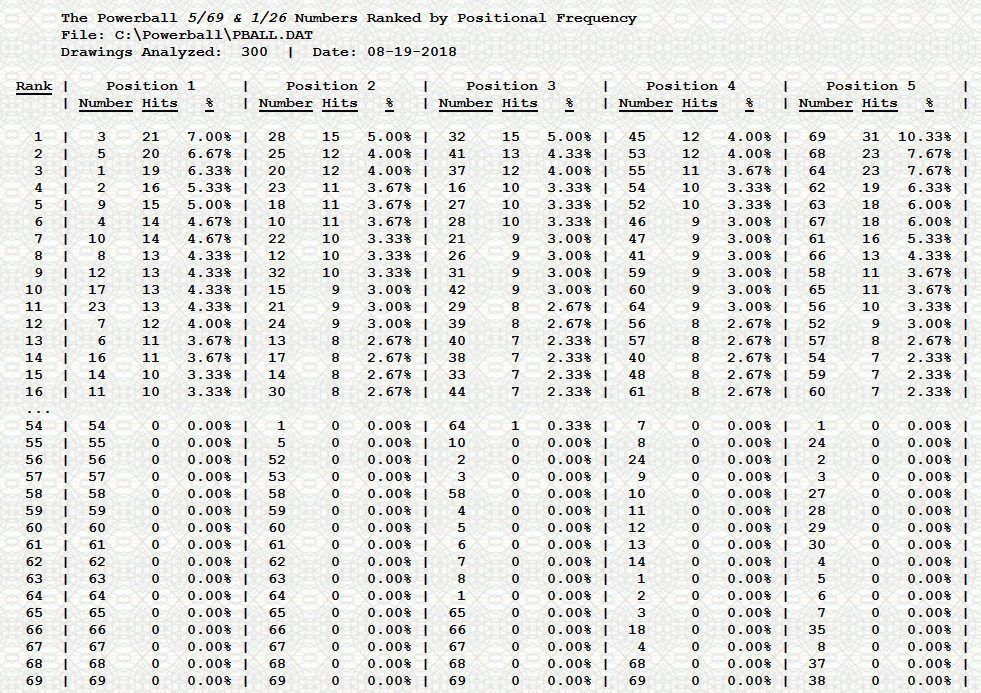 power lotto numbers