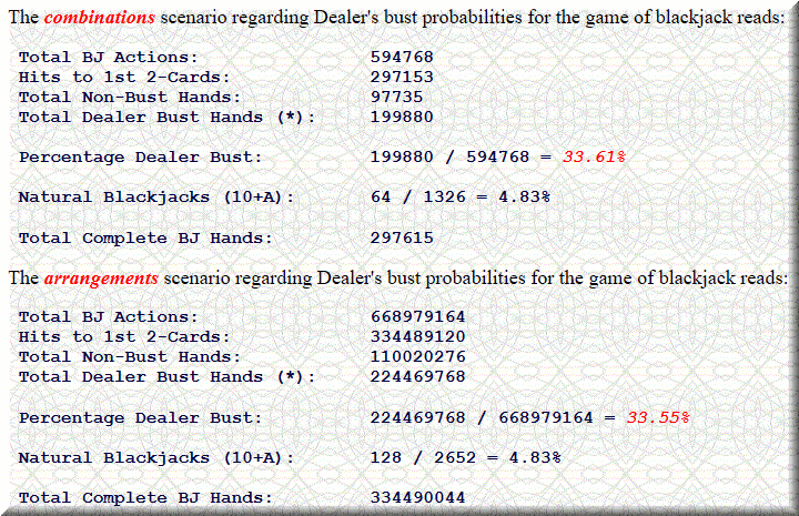 Basic Math Test For Casino Dealers