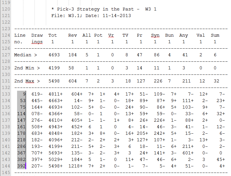 Lotto strategies store archives