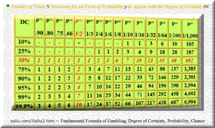 Fundamental Formula of Gambling is an historic discovery in gambling mathematics, lottery science.