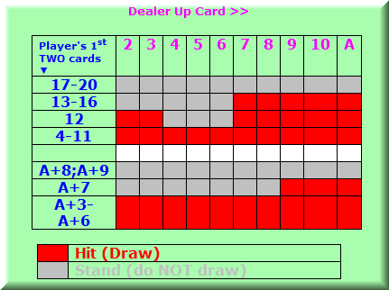 When To Double Down Blackjack Chart