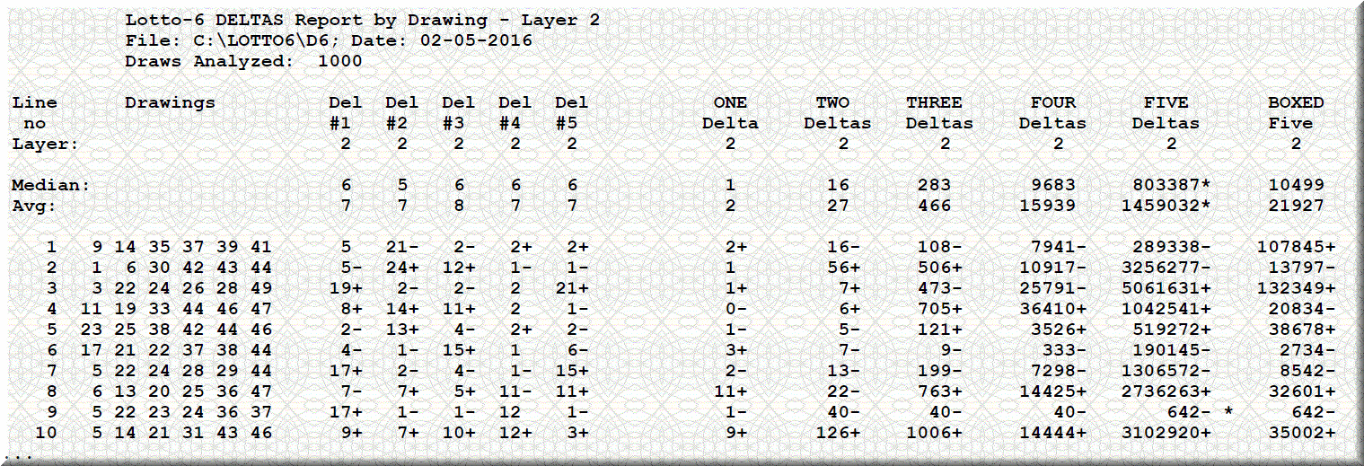 delta lotto system number calculator