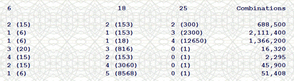 lotto 649 number frequency