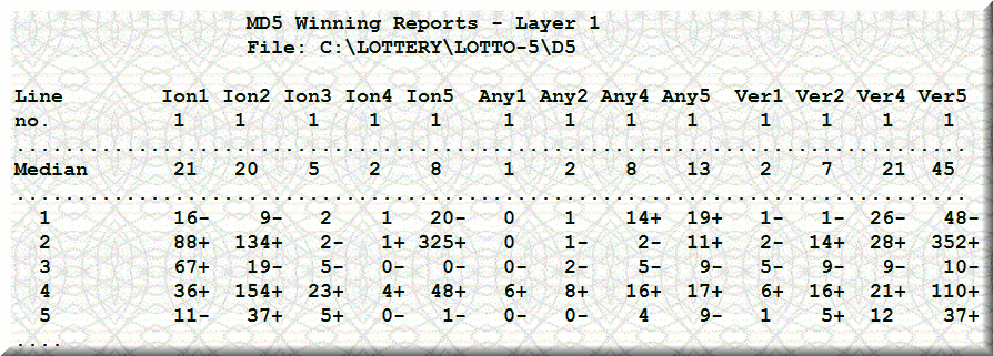 free lotto winning numbers