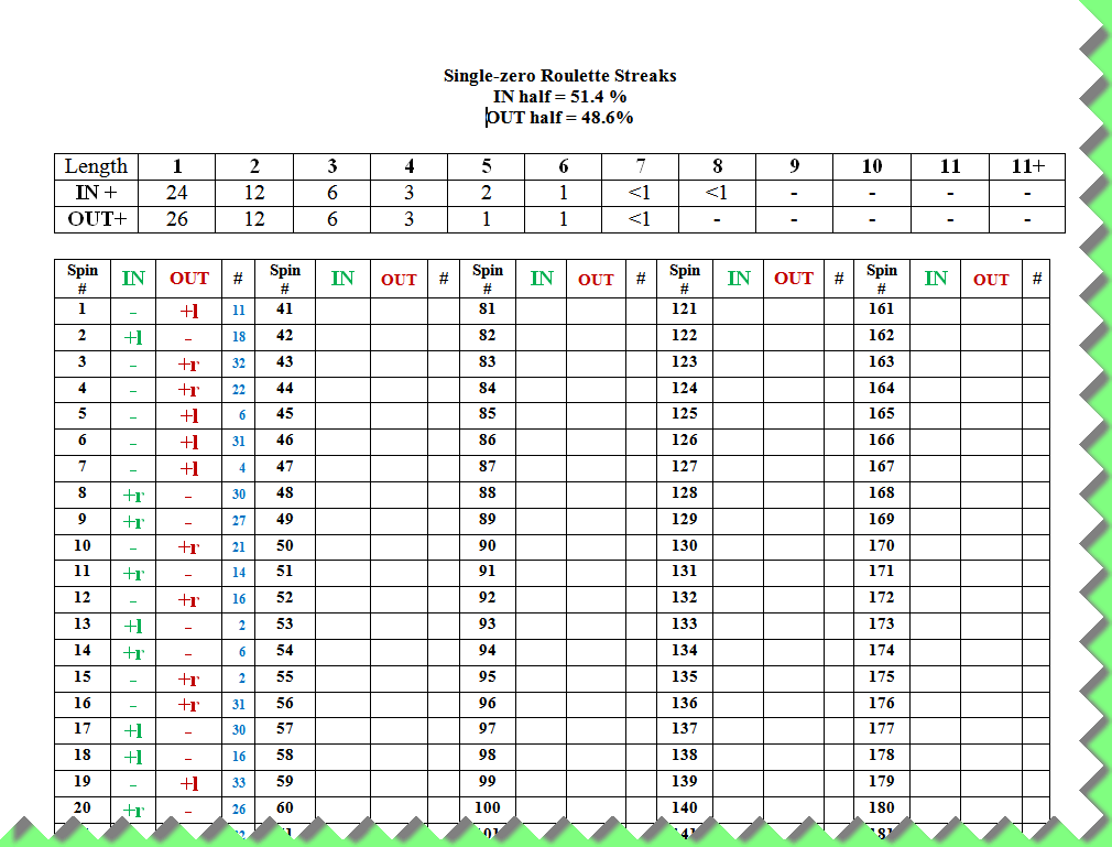 roulette double zero strategy