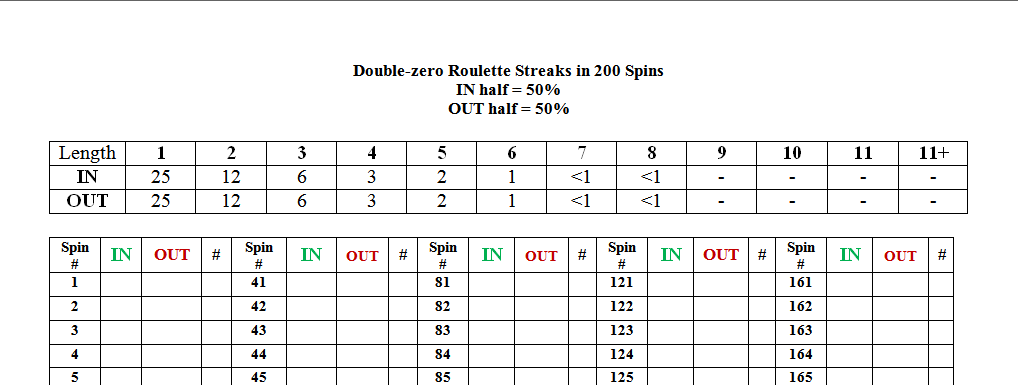 Roulette System Based On Wheel Halves Sectors Betting