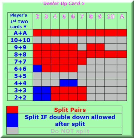 Blackjack split chart