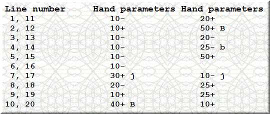 Chances of winning 5 blackjack hands in a rowing