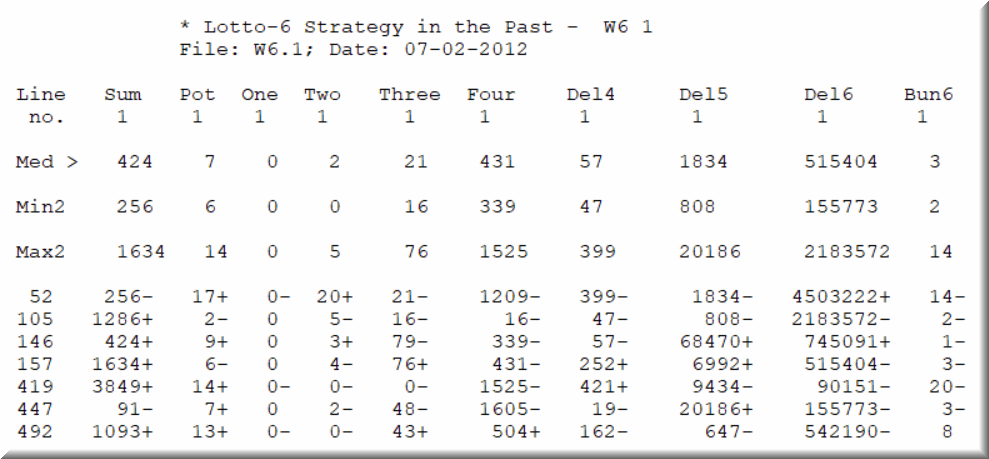 Back-testing a lottery strategy is done layer by layer in the draw file.