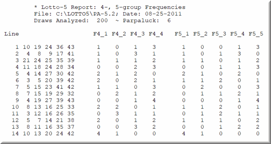 The software for groups of lottery numbers works with lotto 5 and lotto 6.