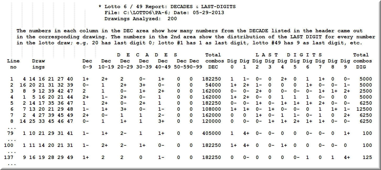 Lottery software generates reports for lottery decades, last digits in lotto, odd even, low high.