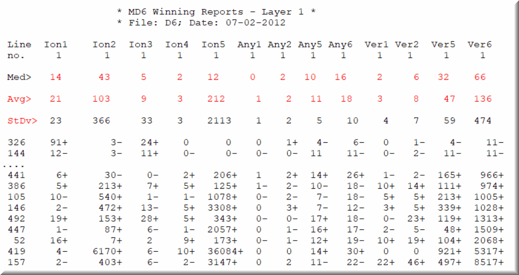 The checking of the lotto strategy is a neat report.