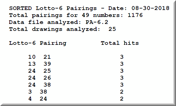 lotto prediction network