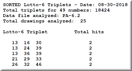 The neural nets can group lottery numbers in pairs and also triplets for successful forecasting.