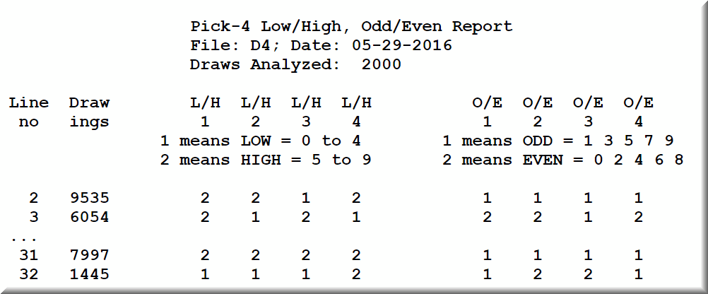 This winning lottery strategy also applies the odd, even, low, high lottery numbers.