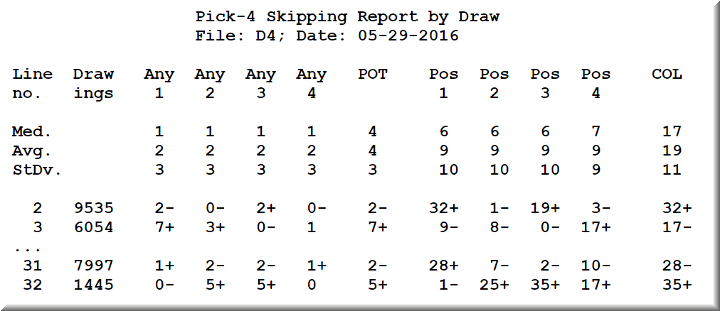 sat lotto number frequency