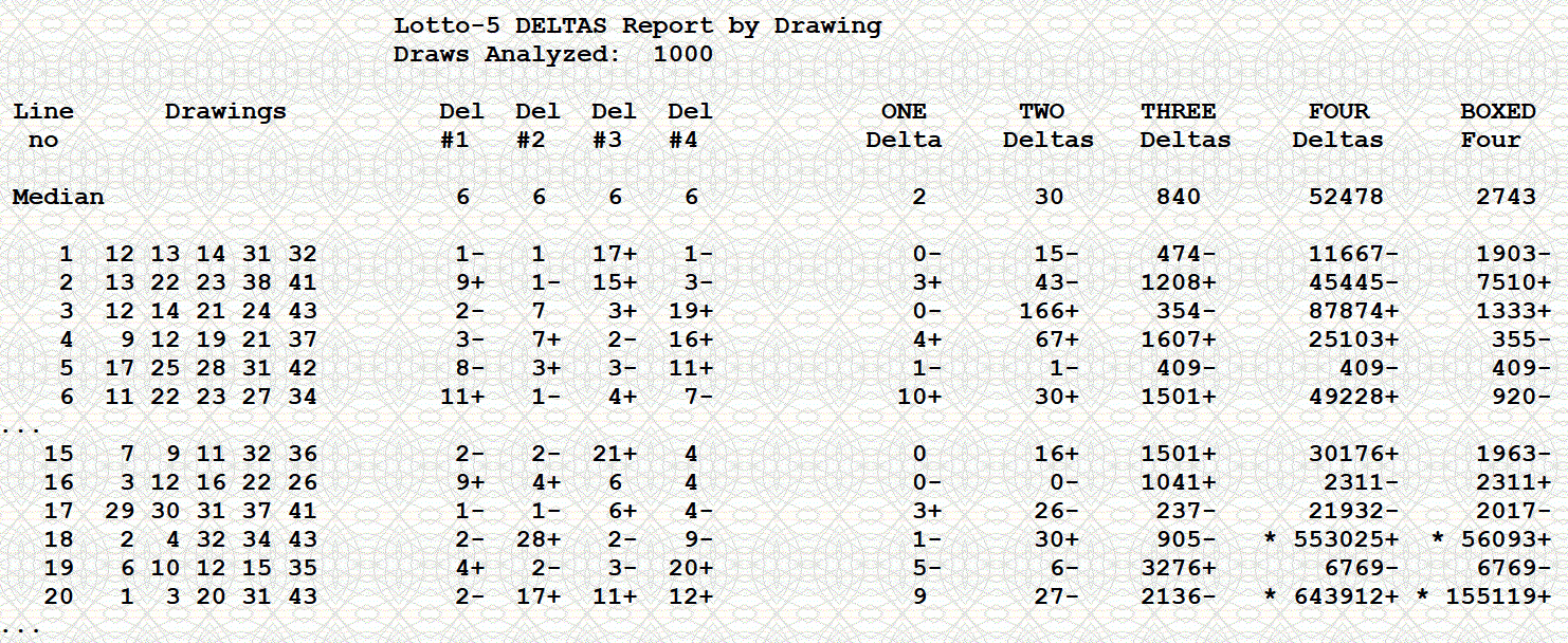 Lottery software generates reports for lotto deltas or differences between numbers.