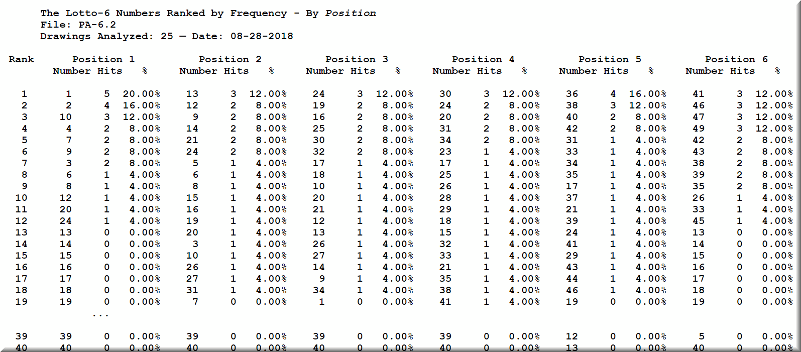 Lotto prediction shop network